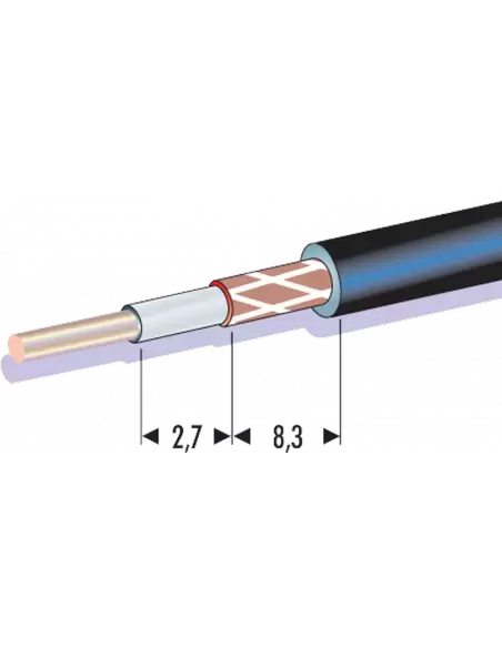 Outils pour câbles coaxiaux types RG.58, RG.59 et RG.62 - 838.CX58 - Facom